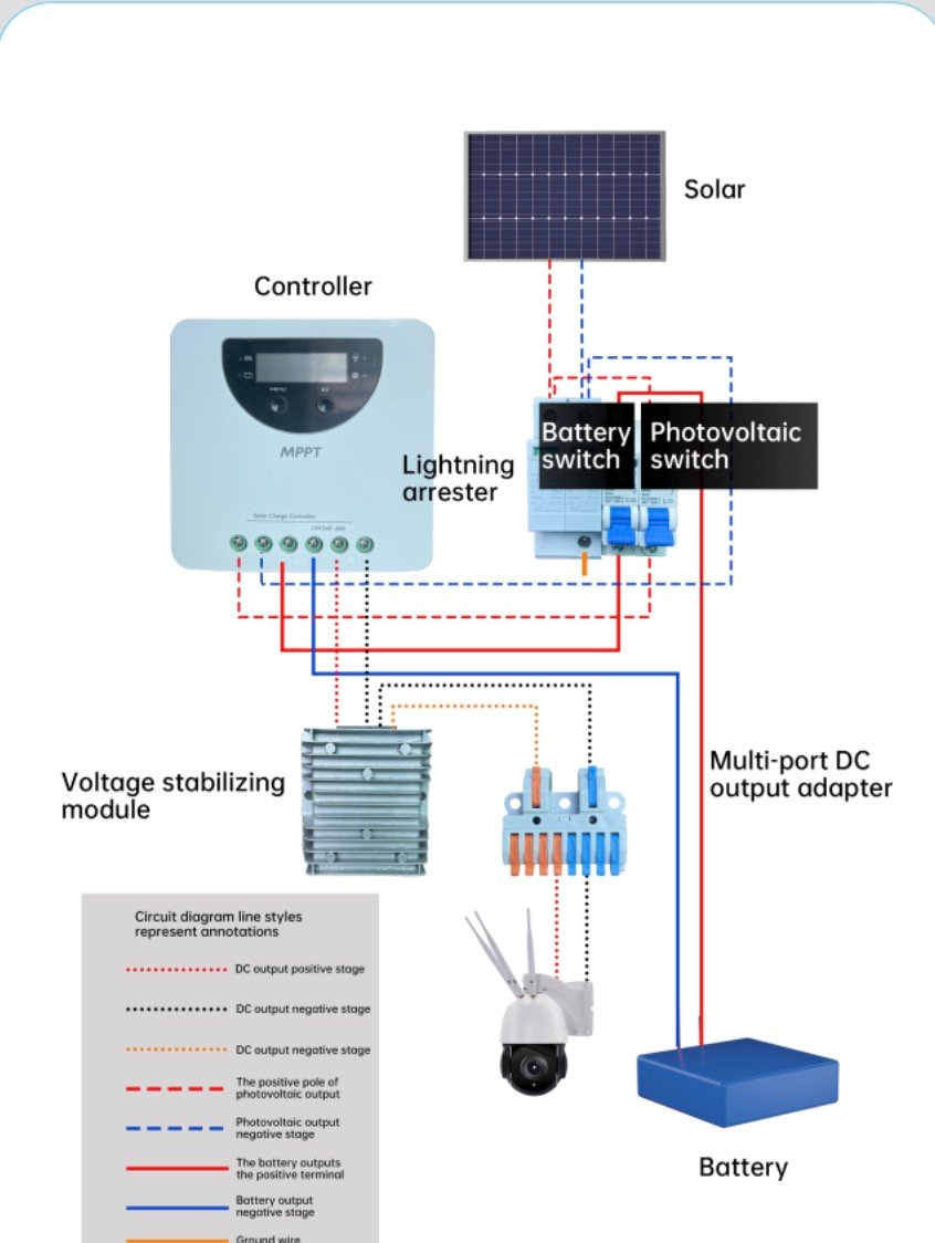 Connection_Diagram_Solar_Set