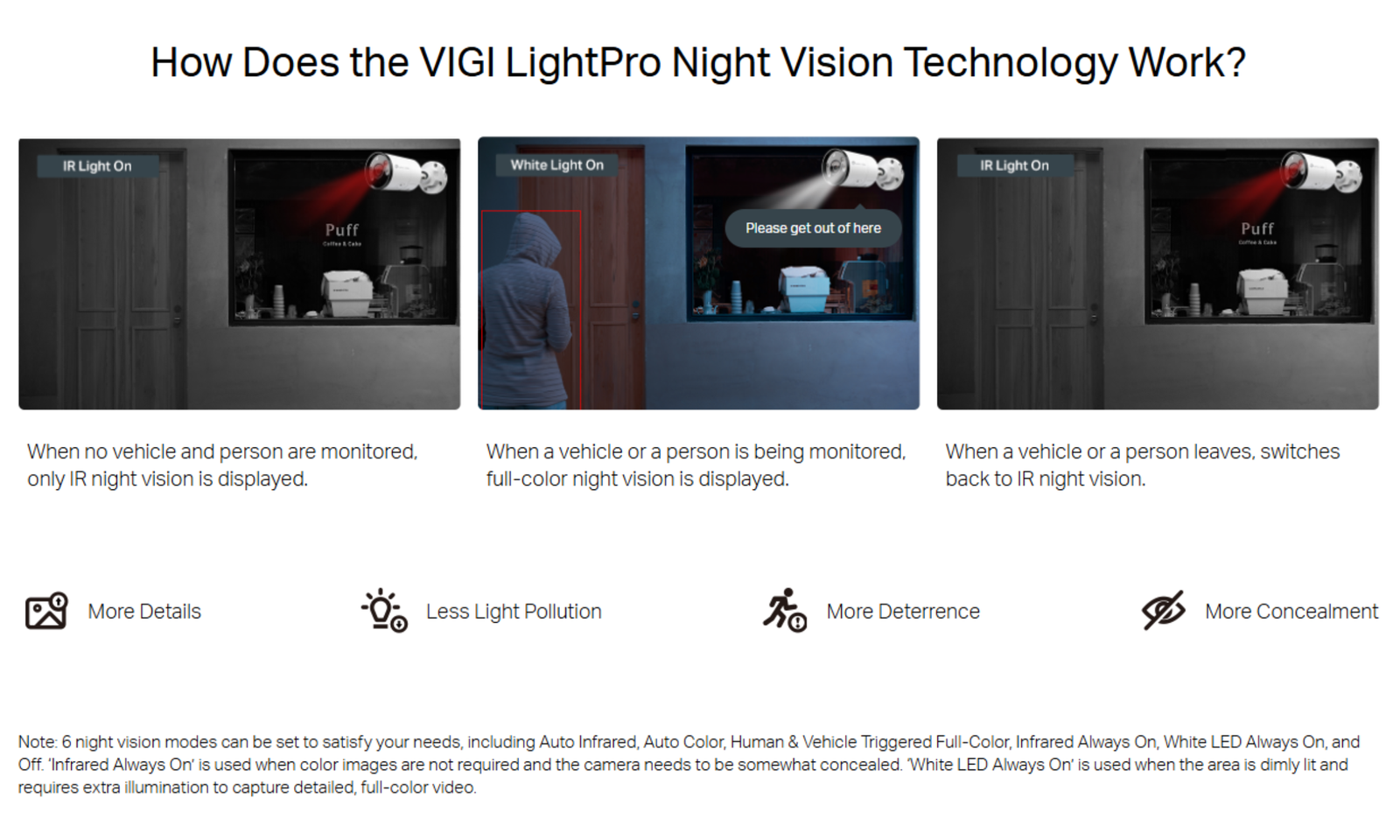 VIGI LightPro Technology