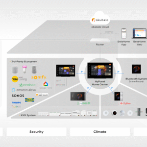 Akubela Smart Home Technology