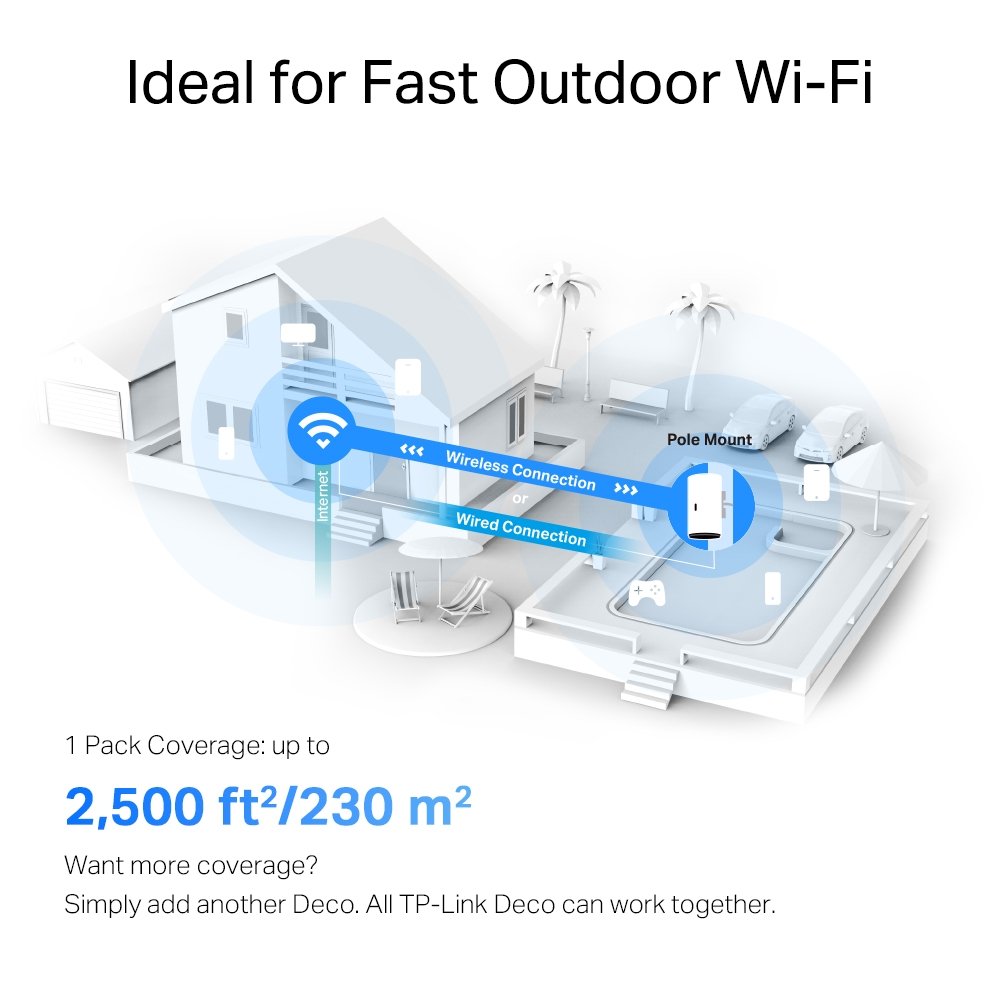 TP-Link Deco X50-Outdoor Dual-Band WiFi6 Mesh Wireless Access Point System - Weatherproof Outdoor Rated - Up to 3Gbps Speed - Dual-Band (5GHz + 2.4GHz)