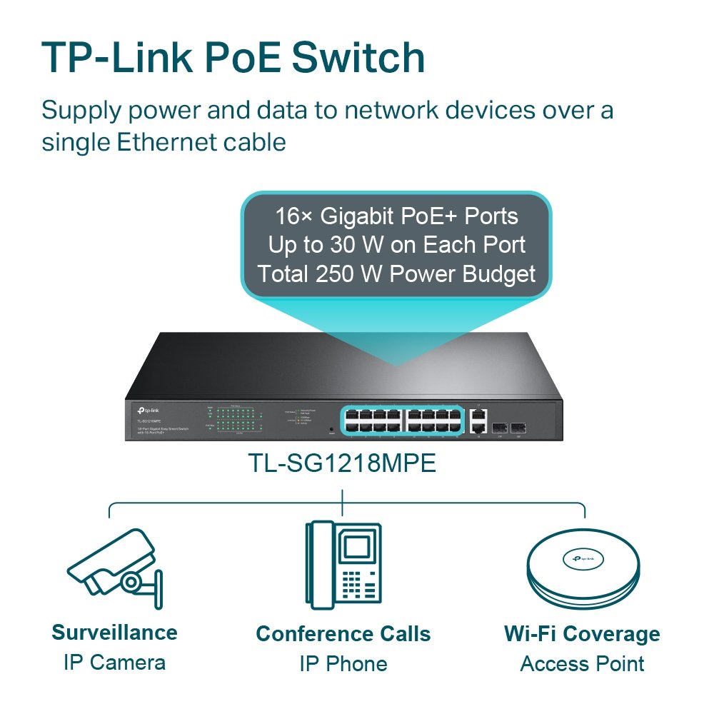 TP-Link TL-SG1218MPE 16-Port Gigabit Ethernet Easy Smart Network PoE Switch with 16 * GbE PoE+ Ports + 2 * GbE LAN Ports + 2 * Combo SFP Slots - 250w PoE Power Output - Web-Management