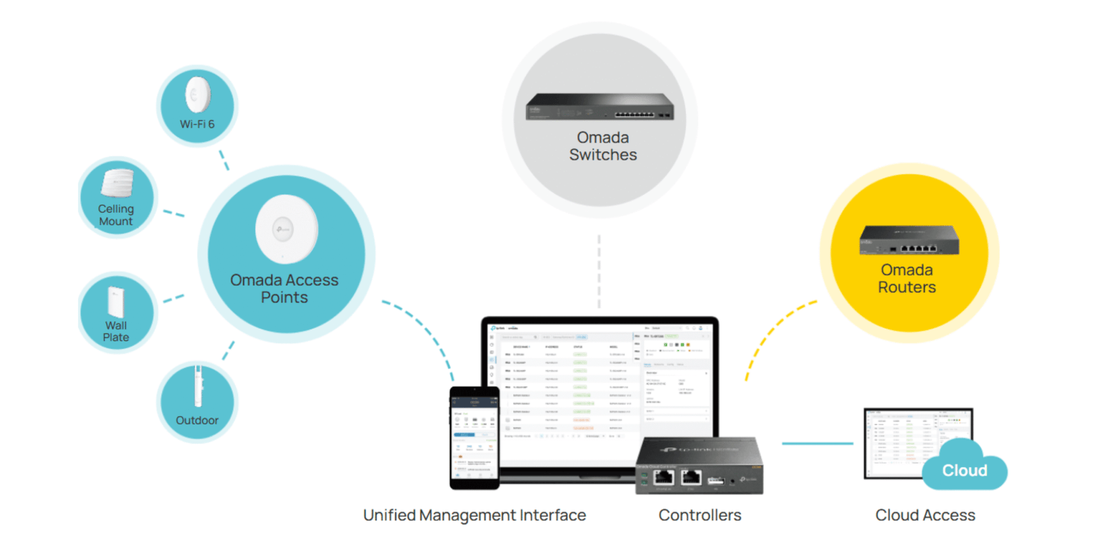 Omada SDN_Banner1