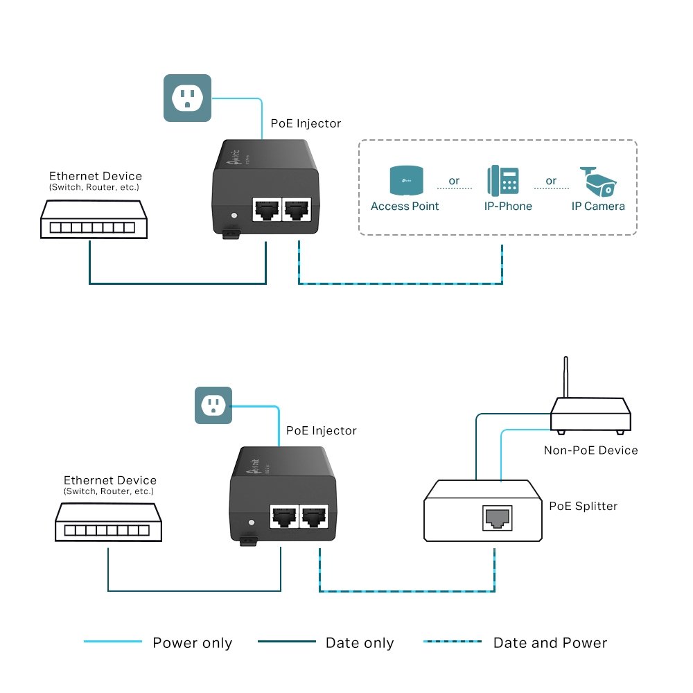 TP-Link Omada POE160S Gigabit PoE+ 80.2.3t 30W Injector - Centralized Cloud Management Via Web OR Omada App